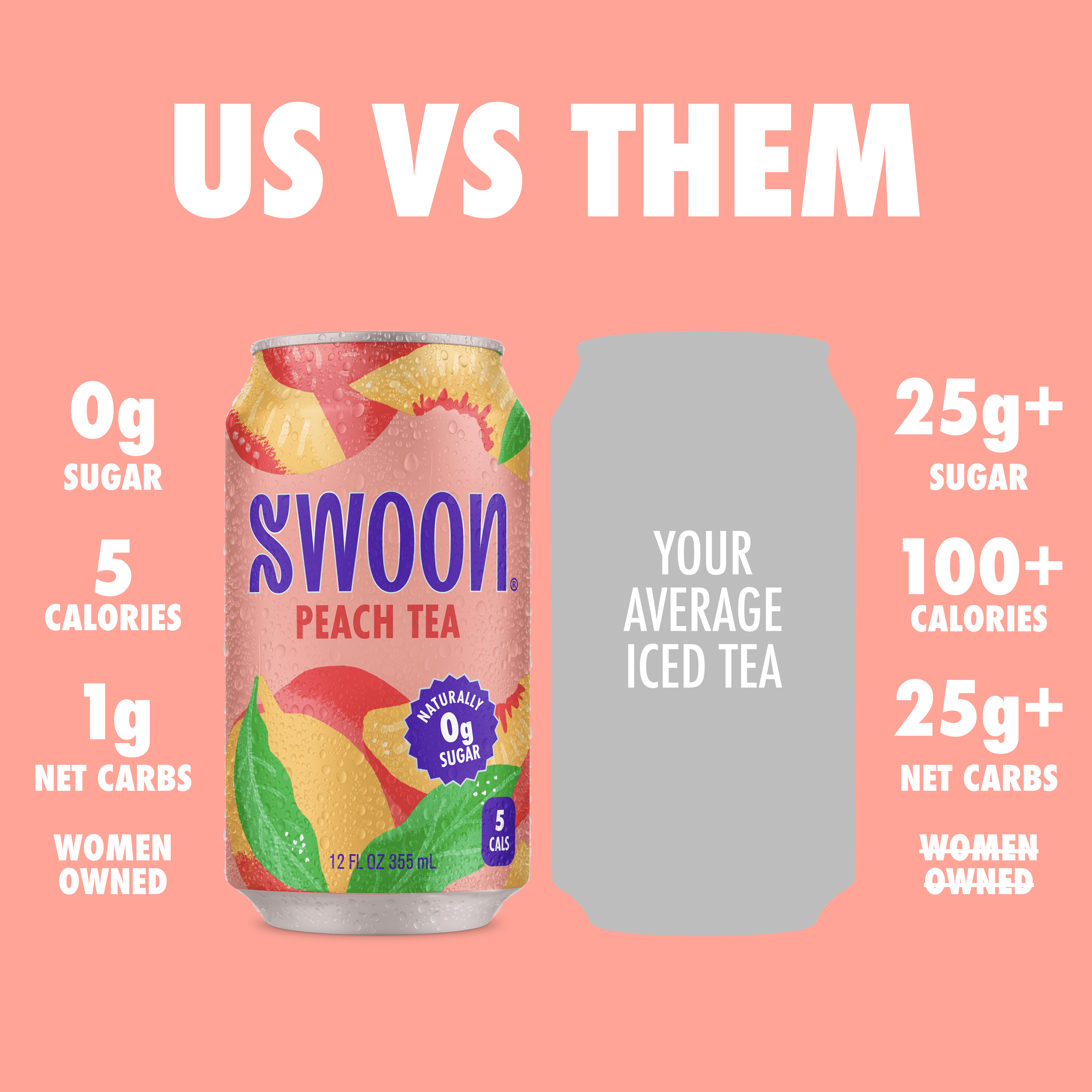 (12 pack) Swoon Zero Sugar Peach Tea, 5 Calories, Sugar Free, 12 fl oz Can