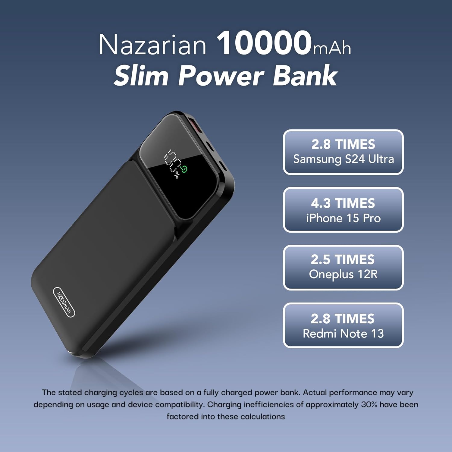 Nazarian Portable Charger Power Bank 10000mAh - Fast Charging Battery Pack - Portable with Built-in Cable, LED Display, Type-C & USB-A Ports, Travel Essentials Portable Phone Charger for Phones