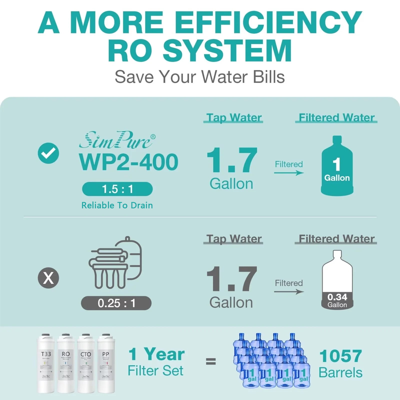 ALK Water Filter Replacement Cartridge for SimPure WP2 Ro System