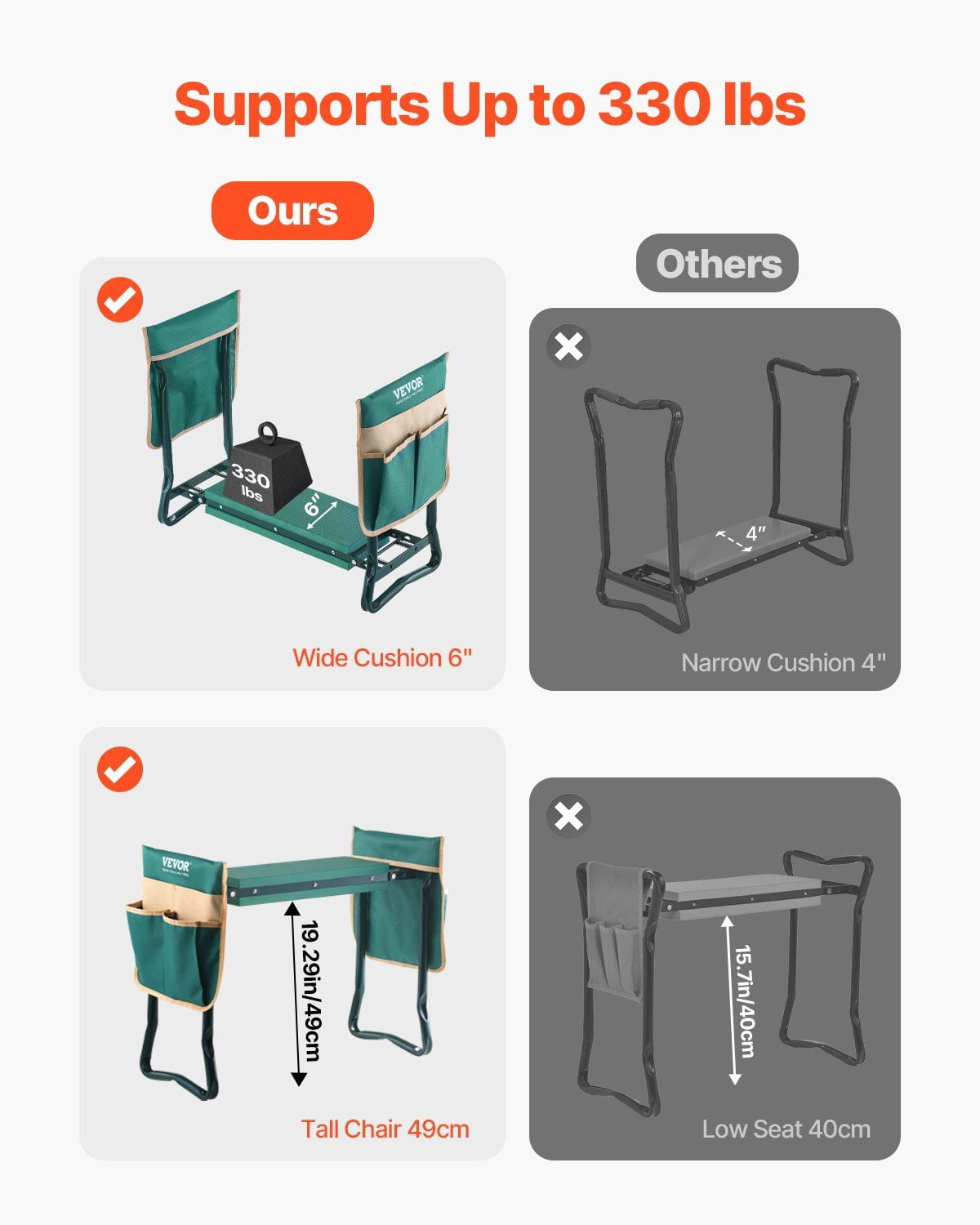 Dual-Use Garden Kneeler and Seat - 6" EVA Pad Folding Stool for Comfortable Gardening