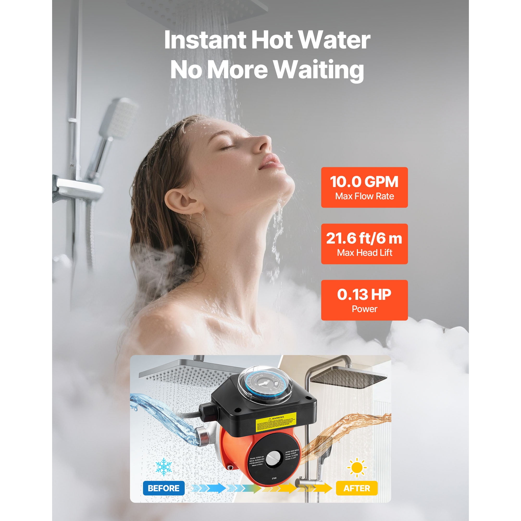 KFFKFF Hot Water Recirculating Pump with Timer, Bypass Valve, and Stainless Steel Head, 0.13 HP 110-120V Circulation System for Tank Water Heaters