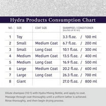 Hydra Professional Moisturizing Dog Conditioner, Oatmeal Hair Conditioner for Dogs and Cats, Suitable for All Breeds and Coat Types, Promotes Shine