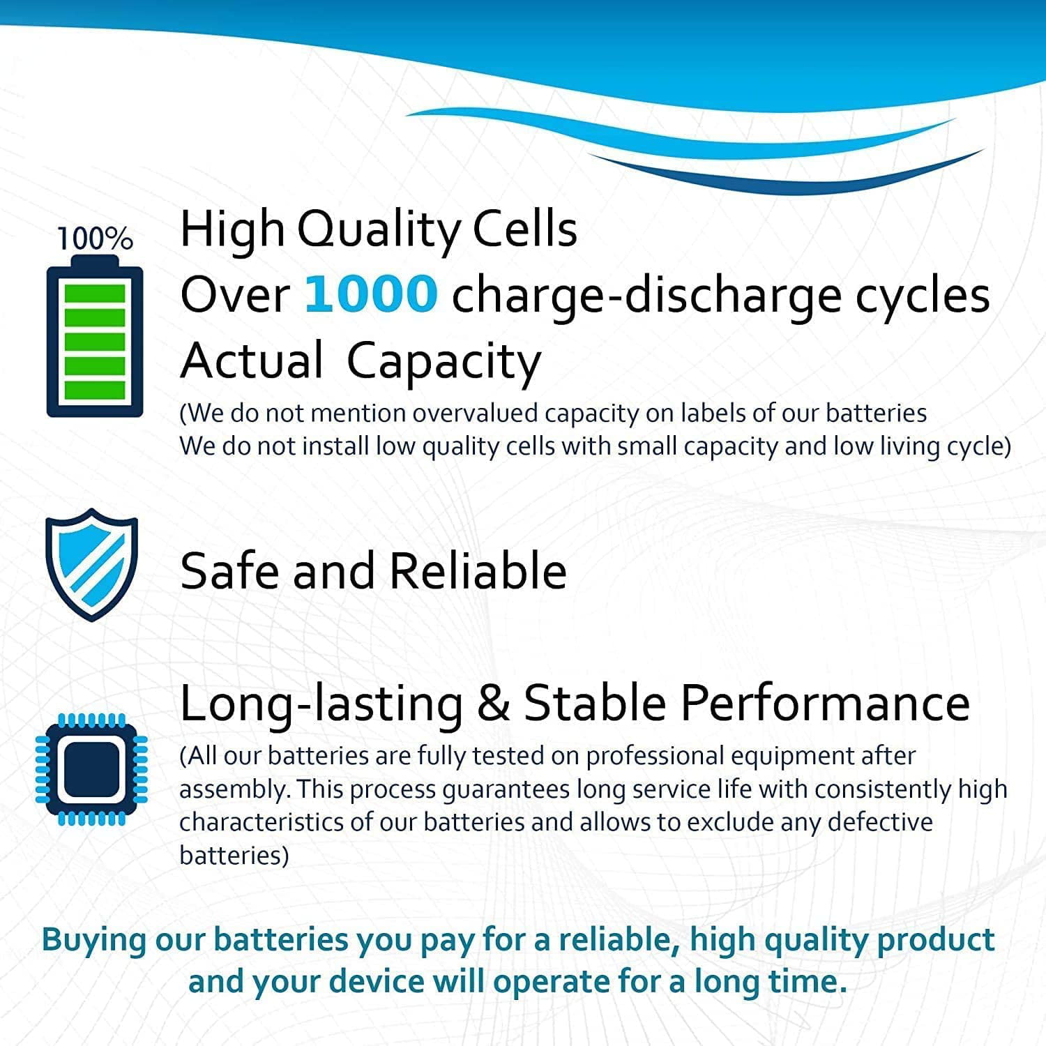 HQRP 4-Pack Batteries for Omron Evolv Bluetooth Wireless Upper Arm Blood  Pressure Monitor plus HQRP Coaster