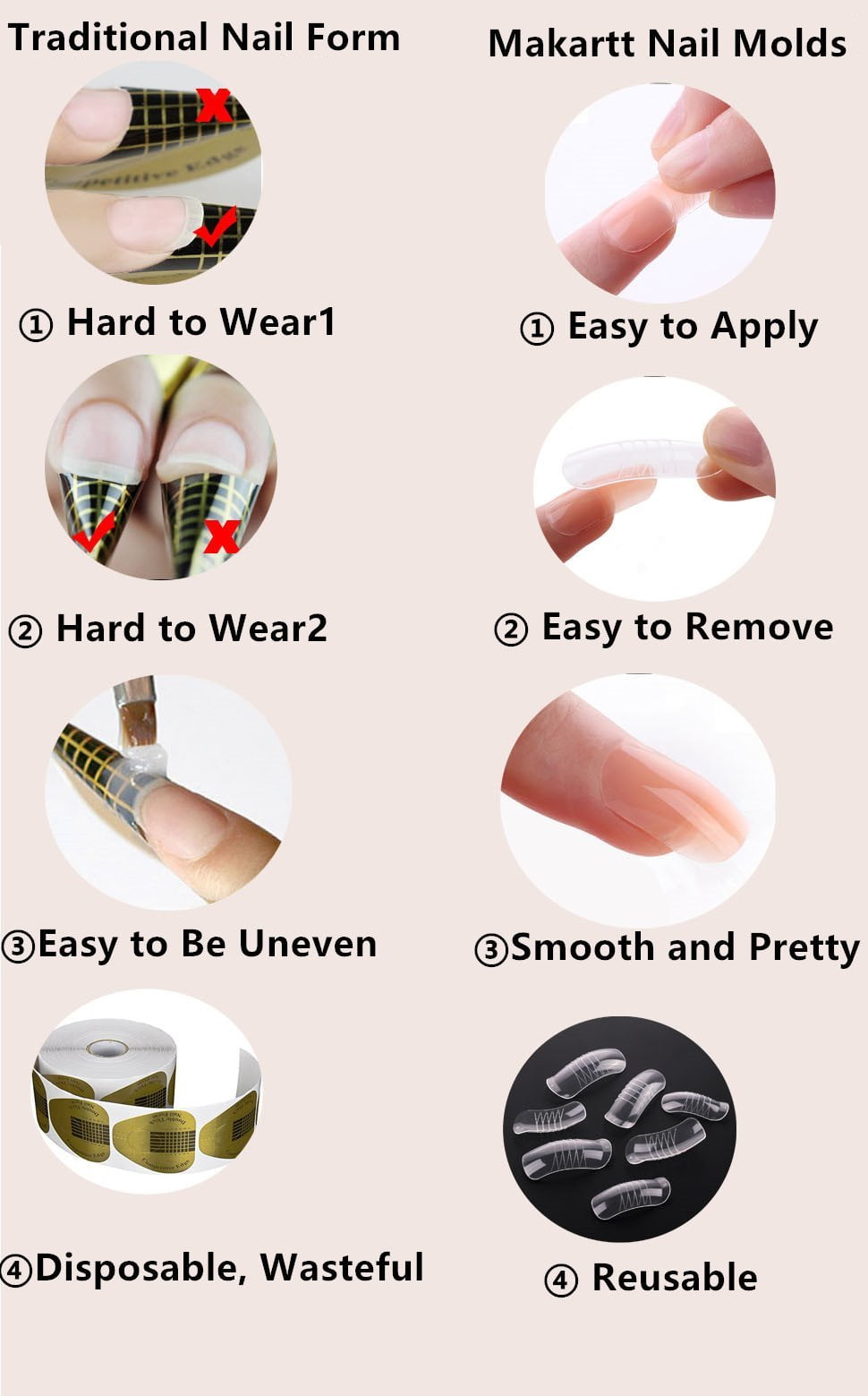 Makartt 140PCs/Case Dual Forms Nail Extension Gel Nail Mold Clear Full  Cover False Nail Tips Hybrid Gel Dual Forms and Acrylic Nail System Forms  with Scale A-11 140pcs/case Dual Forms with -
