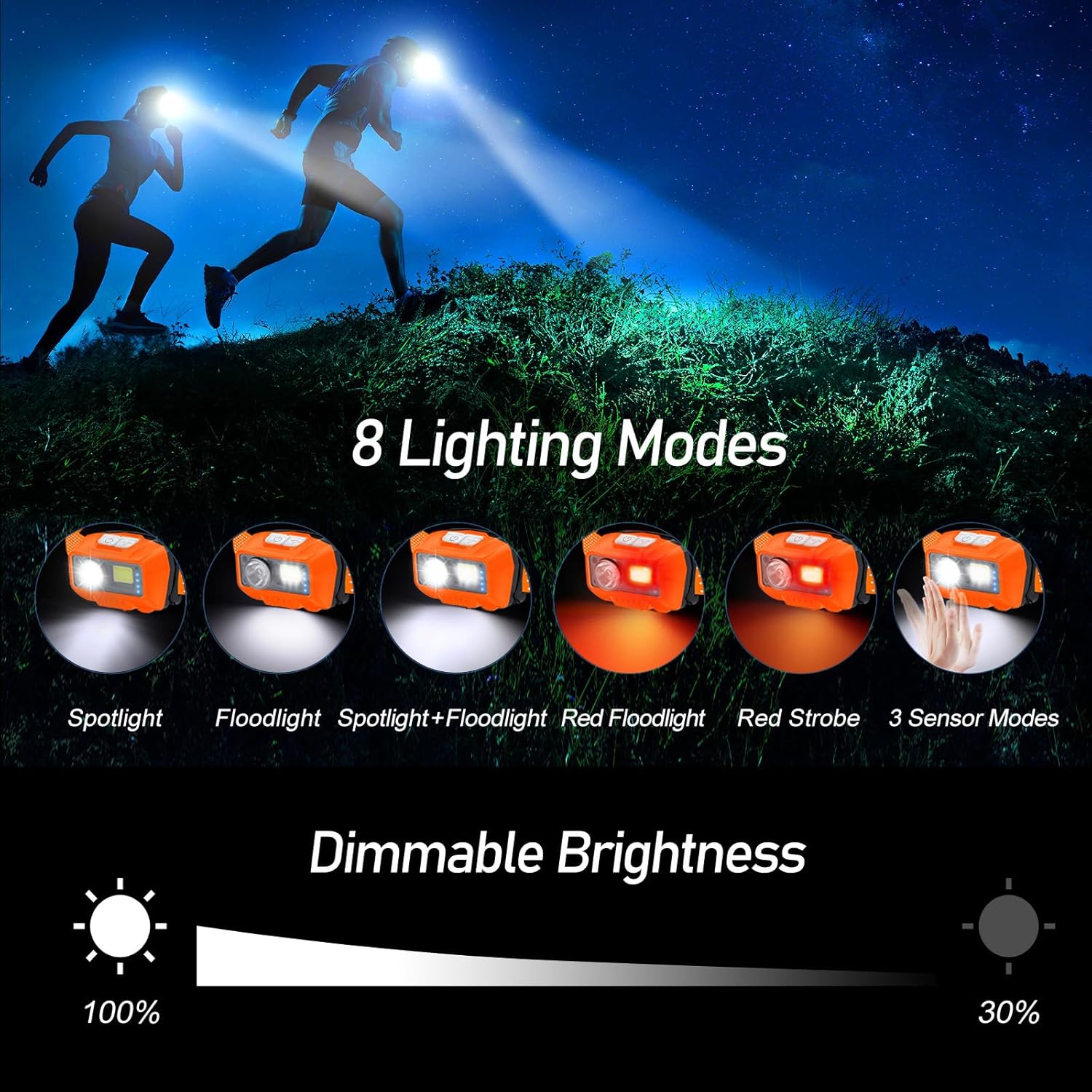 High Lumen Rechargeable LED Headlamp, 2000 Lumens Super Bright Dimmable Headlight with Motion Sensor - 8 Lighting Modes, Adjustable Spotlight and Floodlight, IPX5 Waterproof, Hands-Free for Camping,