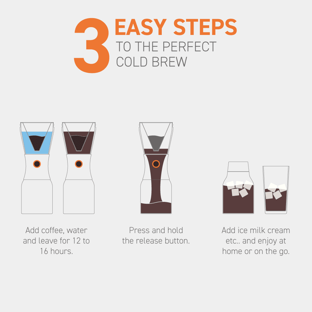 White Cold Brew Coffee Maker by ASOBU®
