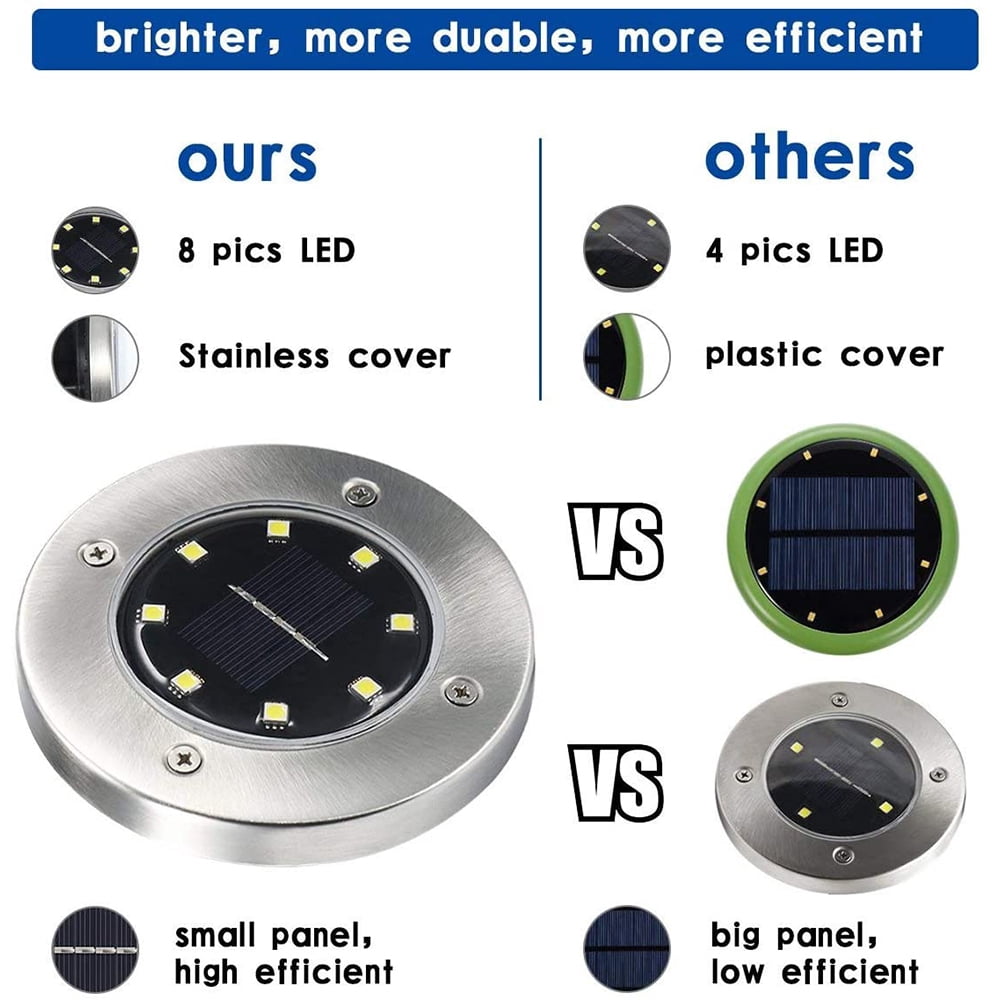 Solar Ground Lights 24 Pack,8 LED Solar Powered Disk Lights Outdoor Waterproof Solar Garden Lights Landscape Lighting for Yard Deck Lawn Patio Pathway Walkway(White)