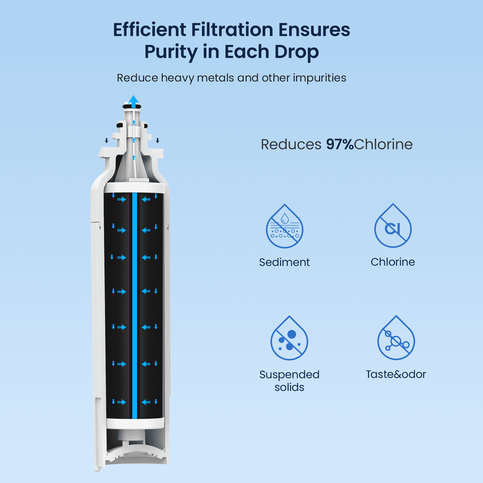 GLACIER FRESH Replacement for LT800P Refrigerator Water Filter, Compatible with LG LT800P, LT800PC, LSXS26326S, Kenmore 46-9490, 6 Pack