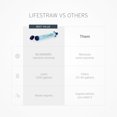 thumbnail image 6 of LifeStraw Personal Water Purifier for Hiking, Camping, Travel, and Emergency Preparedness, 6 of 12