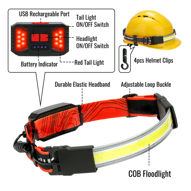 LED Headlamp Rechargeable, 230° Illumination Headlight, Super