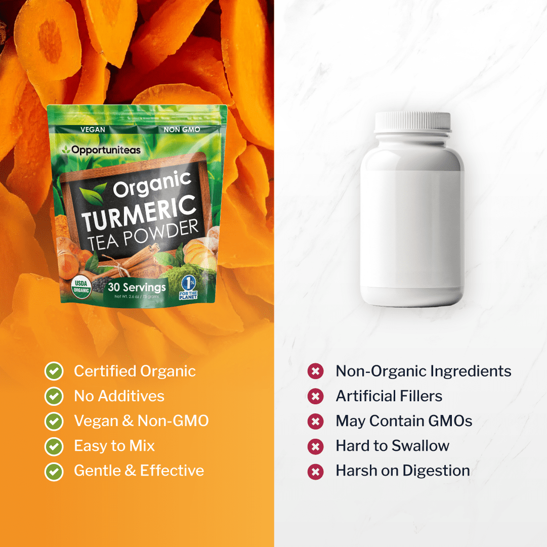 Opportuniteas Organic Turmeric Tea Powder - Matcha Green Tea, Turmeric, Cinnamon, Ginger, Black Pepper - Natural Joint Support - Vegan & Non-GMO - 30 Servings