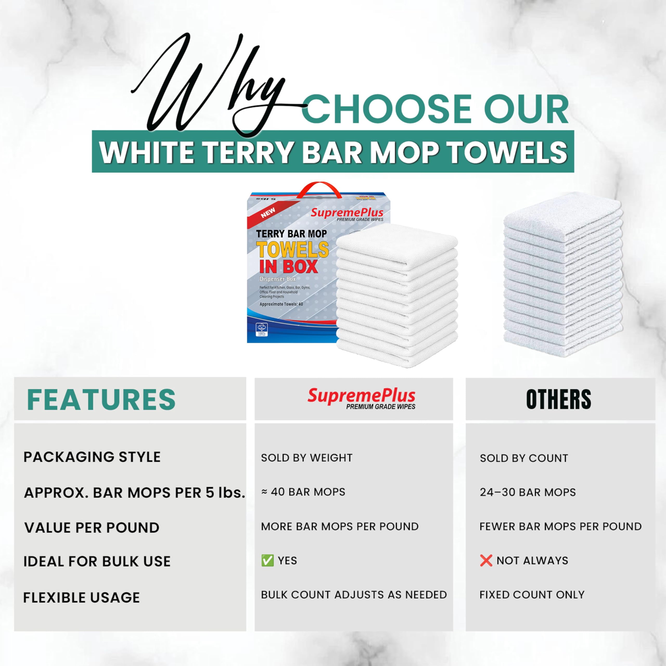 SupremePlus Terry Cleaning Rags 5 lbs Box 14" x 17" White 100% Cotton Bar Mop Towels (40 Count)