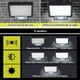 thumbnail image 5 of LáMpara De Pared Solar LED Con 3 Modos, Resistente Al Agua, Con Sensor De Movimiento, Para JardíN, Calle, Garaje, Seguridad, Luz De Pared, 5 of 5