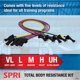 thumbnail image 4 of Kit de bandas de resistencia SPRI - Tubos intercambiables de entrenamiento de resistencia para tonificar todo el cuerpo - Incluye 5 bandas de ejercicio Correa para tobillo/muñeca con asas acolchadas A, 4 of 6