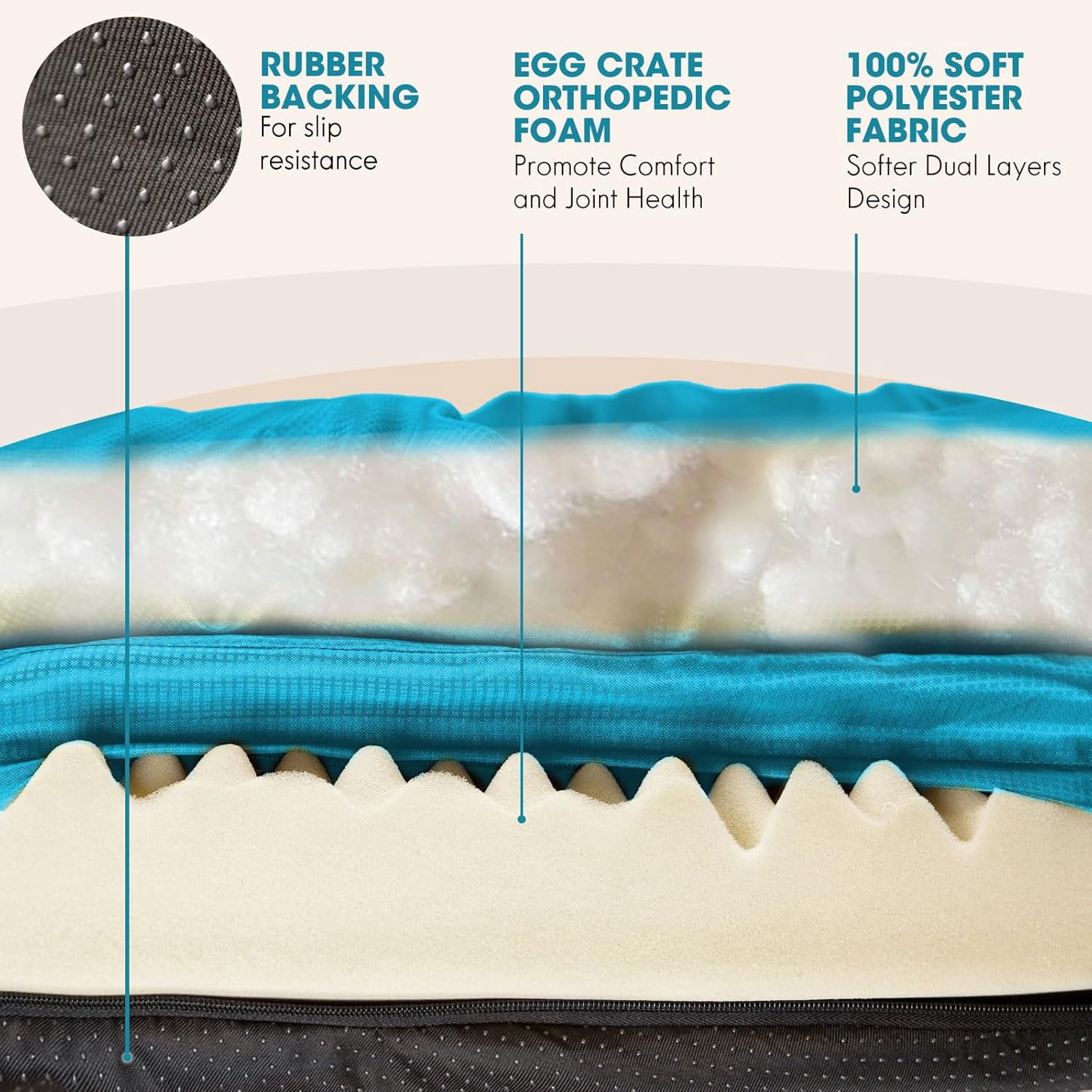 ClevaHome Orthopedic Pet Bed for Large Dogs: This mattress features a waterproof, washable surface, along with a waterproof inner liner and a non-slip bottom. Available in 42"x42"x8", blue