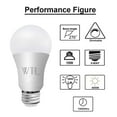 thumbnail image 5 of WTL 3 Way Light Bulb,50 75 100W, Three Way 4000K Natural White 5W/10W/15W A19 E26 Base LED Bulb for Desk, Floor,Table Lamps, Dimmable, No Flicker,4pack, 5 of 7