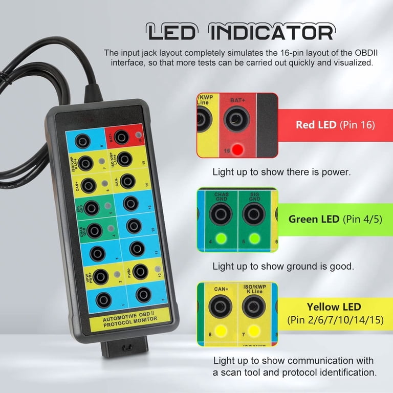 OBD2 Breakout Box 16 Pin Protocol Detector - OBDII Diagnostic Tool With LED Indicators & Banana Sockets