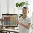 thumbnail image 5 of LOLUIS Mood Meter Poster, Mental Health Poster for Classroom School Counsellor, Therapist Office Decor (Unframed 17"x11"), 5 of 7