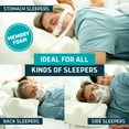 thumbnail image 5 of Lunderg CPAP Pillow for Side Sleepers - Includes 2 Pillowcases - Adjustable Memory Foam Pillow for Sleeping on Your Side, Back & Stomach - Reduce Air Leaks & Mask Pressure for a Better Sleep, 5 of 6