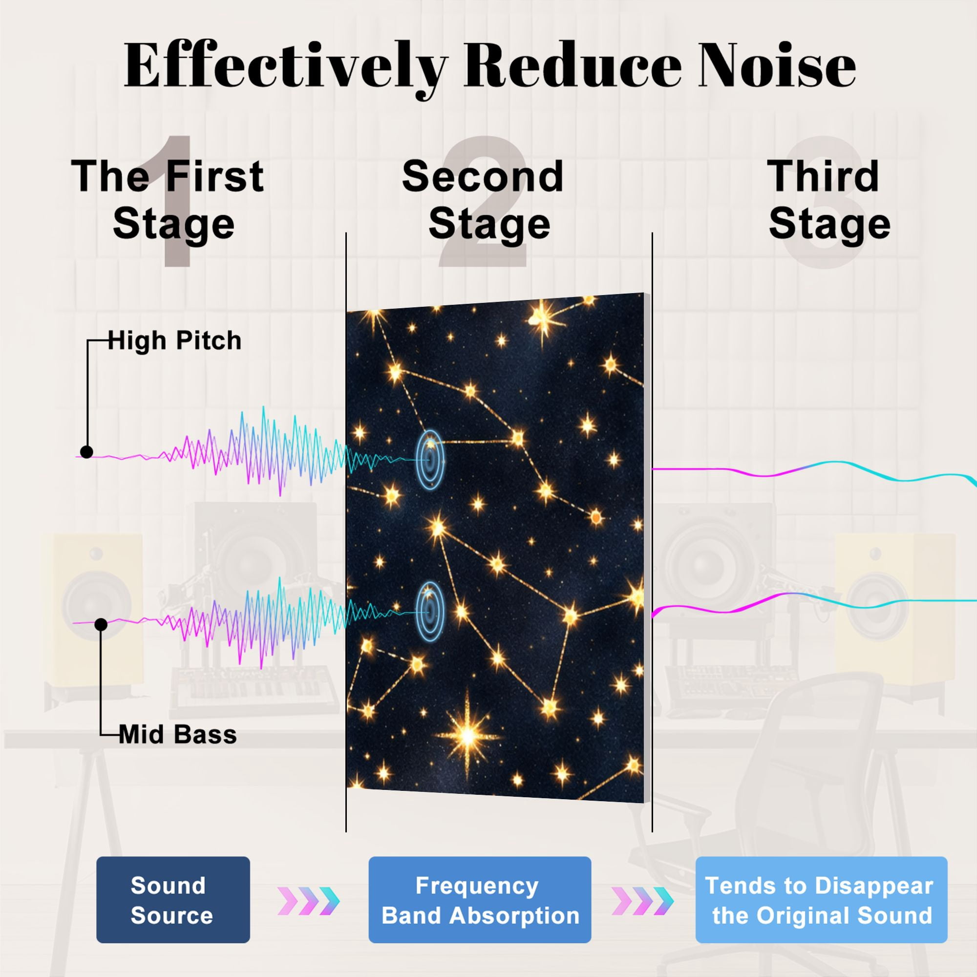 8 Pack Art Acoustic Panels Constellation Golden Stars Dark Night Sky Seamless Cosmic Design Self Adhesive Absorbing Dampening Panels Self Adhesive for Nursery Game Room Bedroom 48"x32"