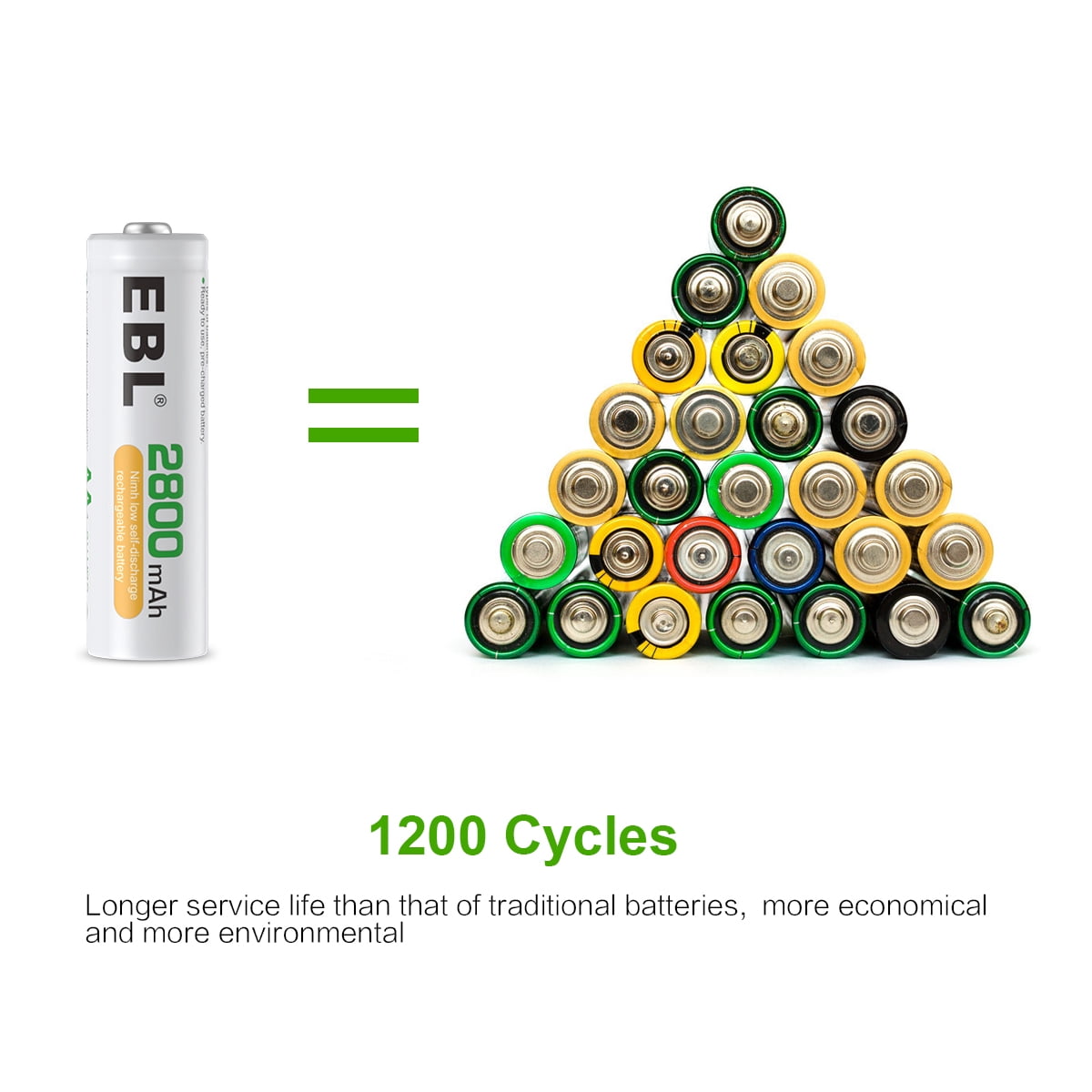 EBL AA Batteries Rechargeable 2800mAh General Purpose Nimh Double a Batteries,  28 Pack
