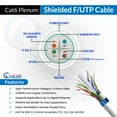 thumbnail image 5 of NewYork Cables Cat6 Shielded Plenum Cable 1000FT - 100% Solid Bare Copper Conductors - PoE++ Support, 23 AWG, 550MHz Overall Foil Shield (F/UTP), 5 of 5