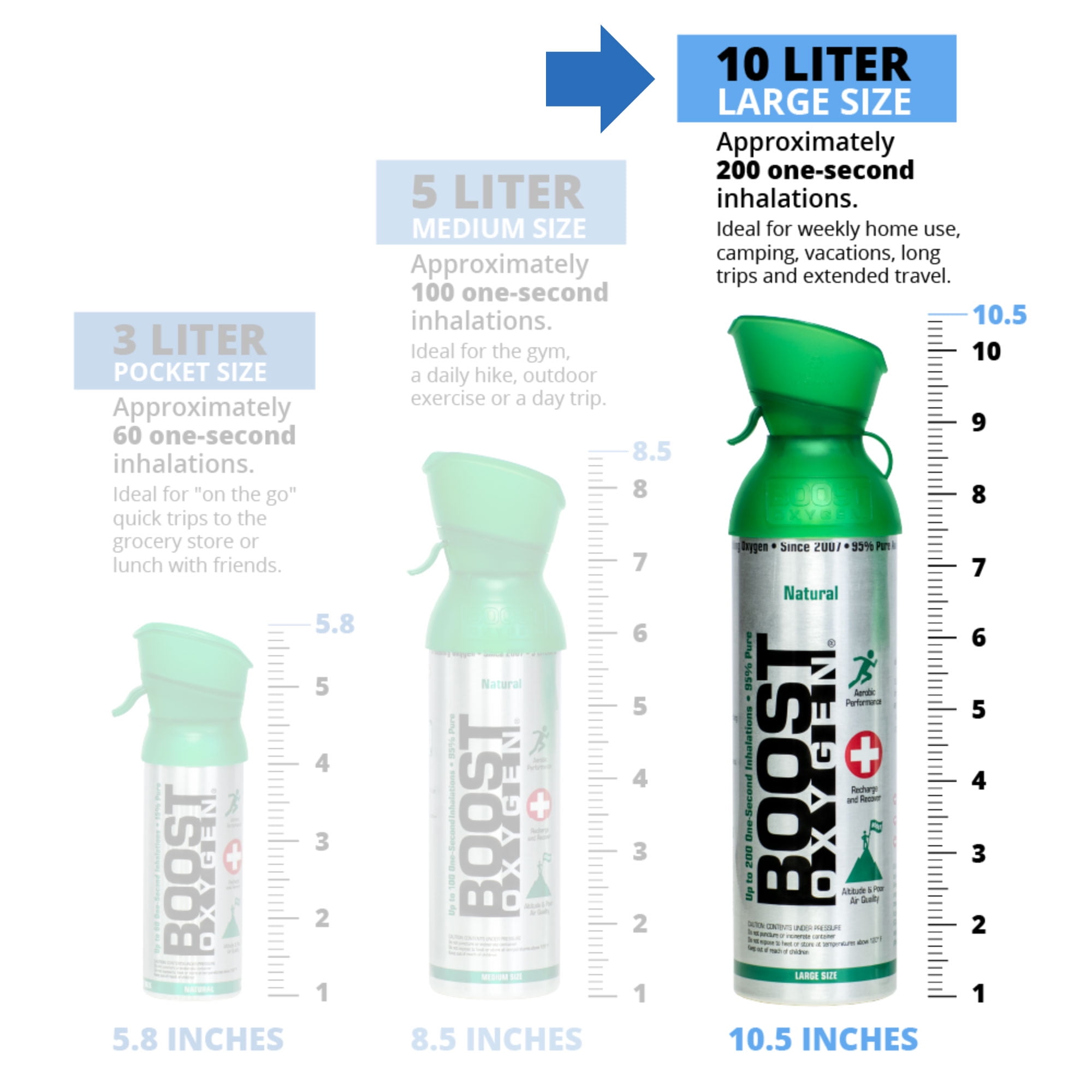 Boost Oxygen FOCUS Rosemary Aroma 10 L Canister Respiratory Support, 12 Pk