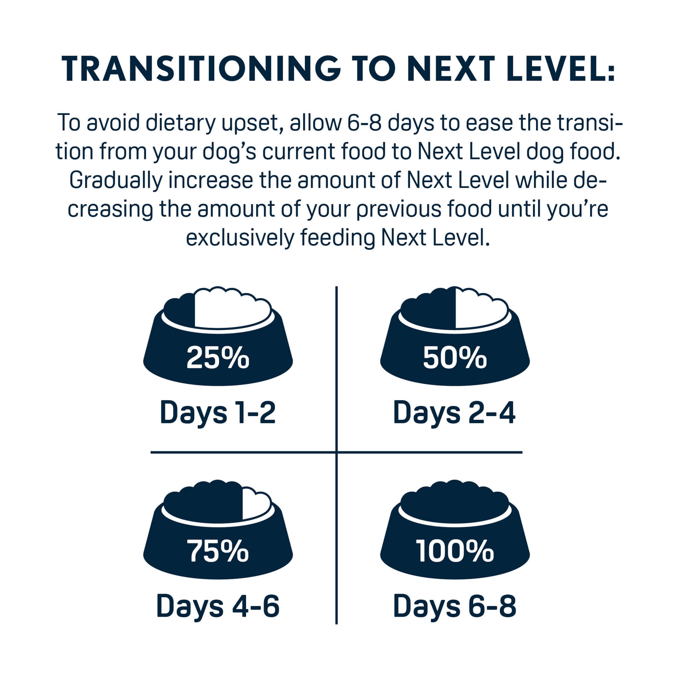 Next Level Performance Plus™, For Active Adult Dogs, Joint Support, Beef-Chicken-Pork-Fish Flavors, Dry Dog Food, 40 lbs