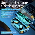 thumbnail image 2 of Earbud 5.0 Pantalla LED compatible con Bluetooth 10M Control táctil Tapa de silicona Teléfono inteligente Auricular auricular con caja de carga Azul tholdsy EL022405-03B, 2 of 7