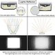 thumbnail image 3 of Piezas de luces solares 190 LEDs Patio Tres lados Iluminación Luces del sensor del cuerpo humano, Iluminación de cercas de carreteras Adepaton CPB-US-DYP706, 3 of 5