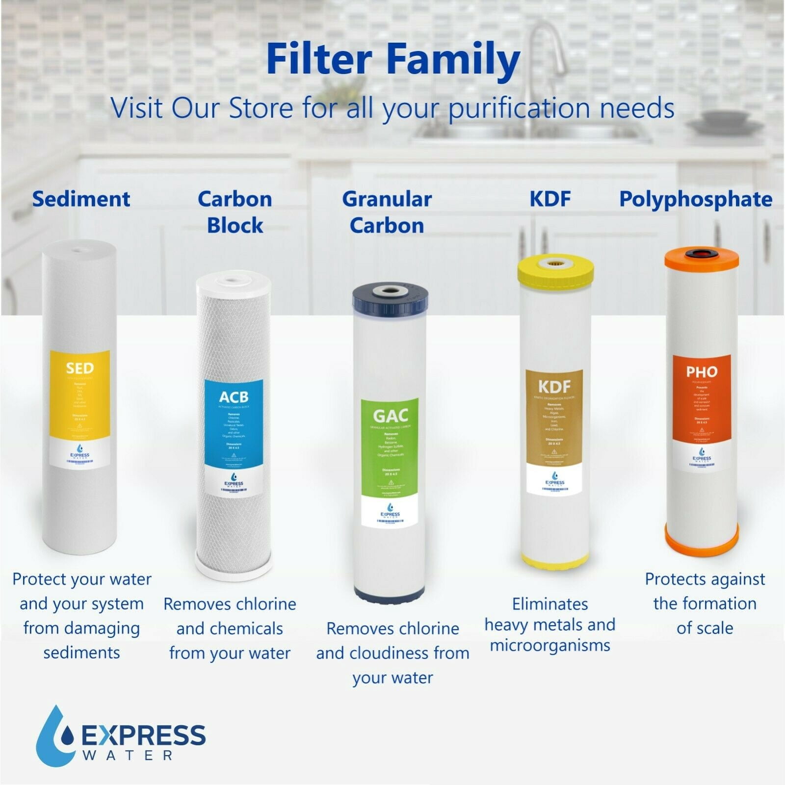 Express Water – Granular Activated Carbon Replacement Filter – GAC Large Capacity Water Filter – Whole House Filtration – 5 Micron – 4.5” x 20” inch