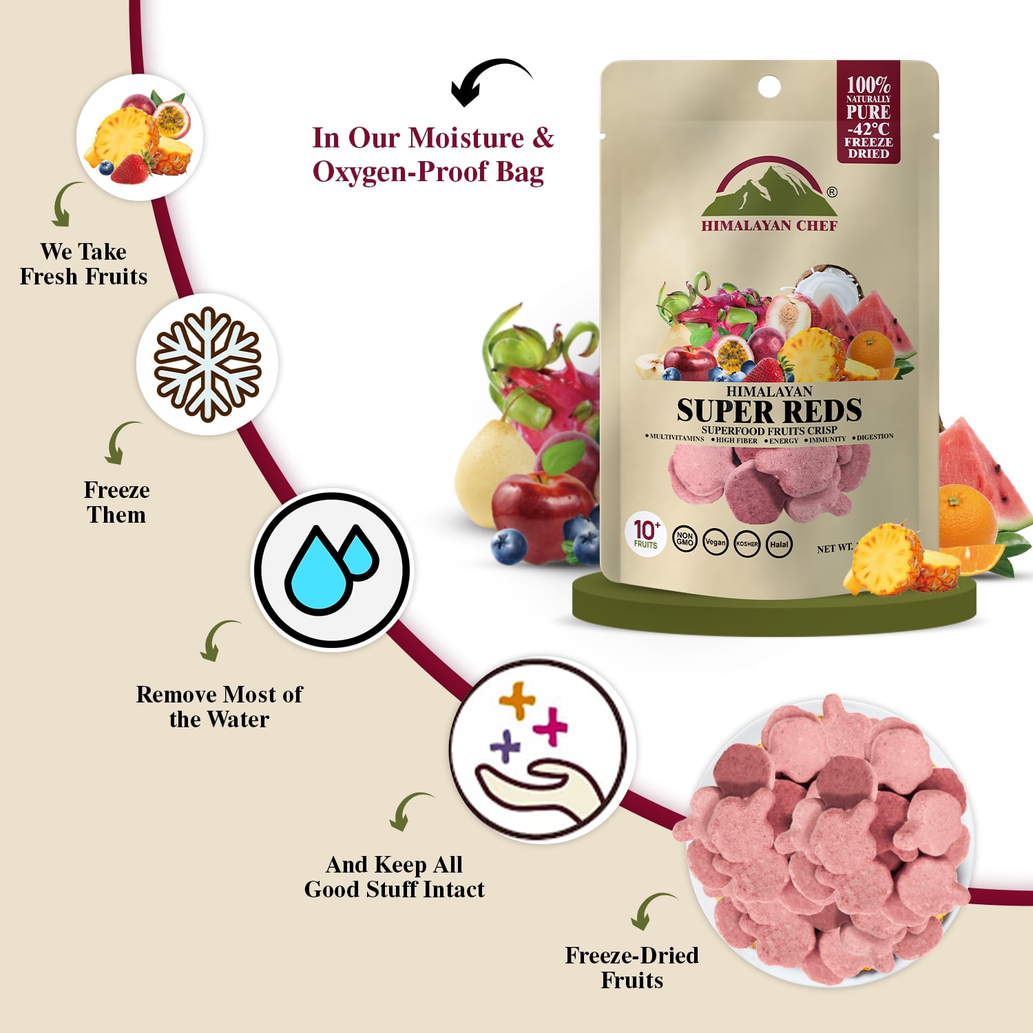 Himalayan Chef Super Reds Freeze-Dried Fruit Crisps, 30g/each 10 Pack | 10+ Superfood Fruits | Healthy Snacks Packed with Multivitamins, High Fiber & Antioxidants for Energy Boost