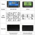 thumbnail image 3 of HLONK Solar Generator USB Port Controller Panel 10 Charge Battery Charger Power Powered, 3 of 4