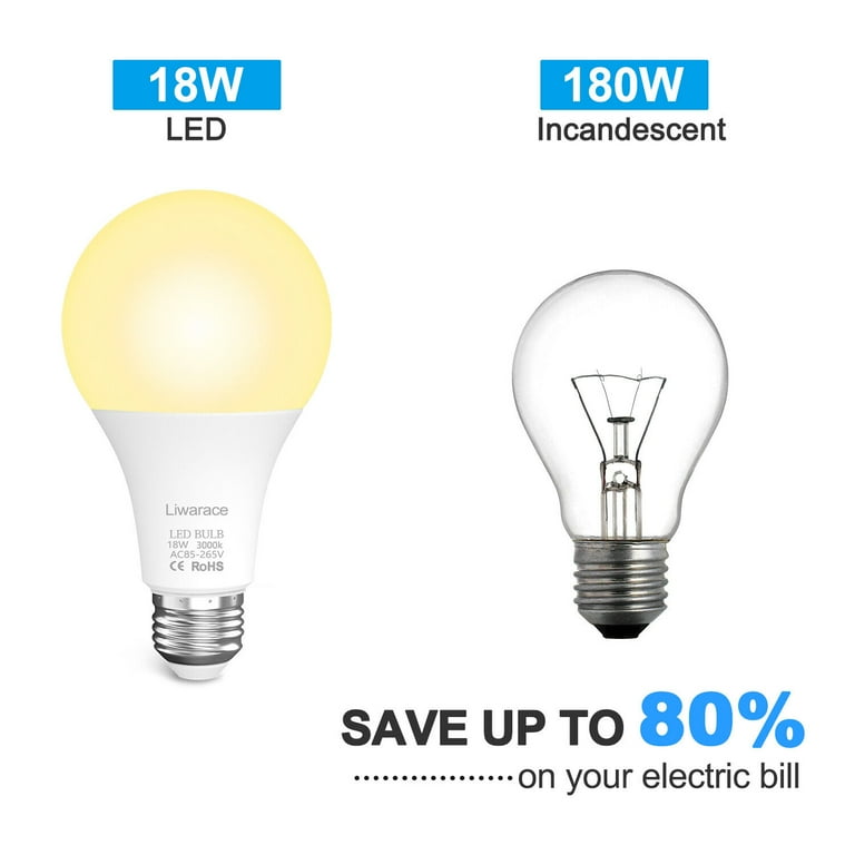 Difference Between A19 And A21 Led Light Bulbs Shelly Lighting