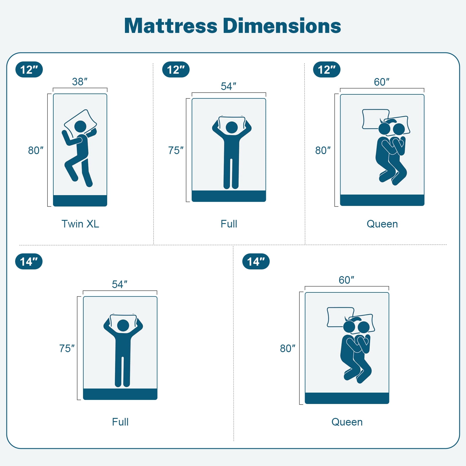 14 Inch Gel Memory Foam Mattress, Full Size, Medium Firm Comfort, Fits Adjustable Beds
