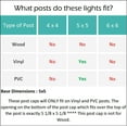 thumbnail image 4 of Mission Garden Sun Light Solar Powered Post Cap Light for 5 x 5 PVC Posts (White), 4 of 4