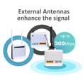thumbnail image 3 of Enrutadores de Internet inalámbricos CP10 4G Mdm9207 externa, s externas mejoran compatible con red 2G/3G/4G 750Mbps CUTICAT enrutador de tarjeta, 3 of 8