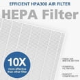 thumbnail image 3 of HPA300 HEPA Replacement Filt-er for Honeywell HPA300 Series Air Purifi-ers HPA300 HPA300VP HPA304 HPA3300, Replace HRF-R3 (6 HEPA R Replacement Filt-ers + 8 Activated Carbon Pre-Filter), 3 of 7