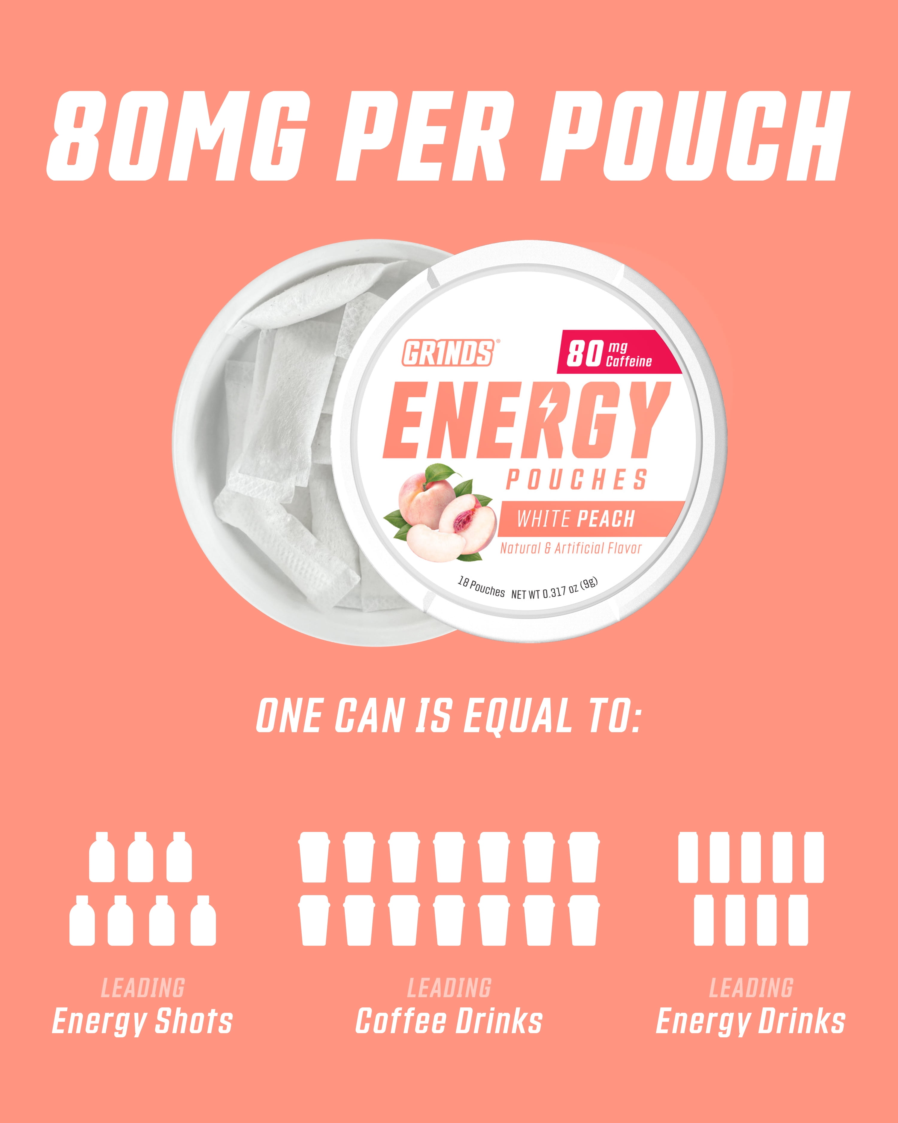Grinds Energy Pouches, Nicotine-Free, 80mg Caffeine, White Peach, 18 Pouches (1 Can)