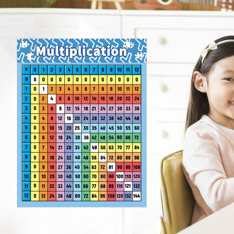 Multiplication Table Poster for Wall Multiplication Chart Teaching Aids  Multiplication Table Poster for Home Nursery Teaching Supplies