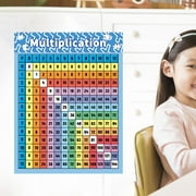 Multiplication Table Poster for Kids Educational Times Table, Math Chart Math Letter Poster for Playroom Home Nursery Learning Poster