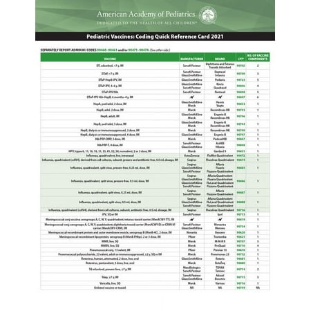 UPC: 9781610024556 | Pediatric Vaccines: Coding Quick Reference Card 2021 (Other)