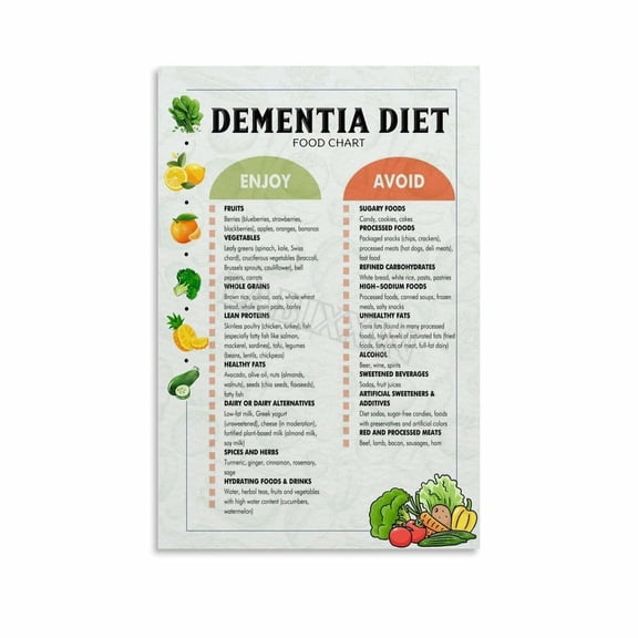 Dementia Diet Chart Poster Health Food List Kitchen Wall Art Canvas Painting for Living Room Bedroom Decor