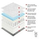 thumbnail image 2 of Colchon Individual 18 cm Premium Memory Foam Transpirable 7 Capas Espuma de Alta Densidad, 2 of 10