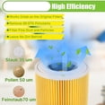 thumbnail image 3 of Filtro de Cartucho para KaRcher WD3 Premium WD2 WD3 WD3P WD3 MV2 MV3 Filtro de Repuesto para Aspiradora KaRcher, 3 of 5