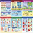 thumbnail image 2 of Tableau d'Affichage Mathématique, Ajout & Soustraction, Ensemble de 6, 2 of 4