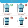 thumbnail image 4 of True HEPA Premium Filter Replacement for Dyson V15 Detect/V15 Detect Absolute Vacuum Attachments Par, 4 of 5