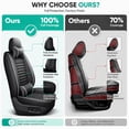 thumbnail image 5 of WRWolf Seat Covers for Subaru Outback 2010-2026 | 5-Seats Leather Seat Covers, Easy to Install Automotive Seat Covers Full Set (Full Set, Black&White), 5 of 7