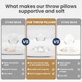 thumbnail image 5 of Euro Throw Pillow Inserts Set of 2, 24x24 Down Feather Alternative Soft Square White Decorative Pillows for Couch Bed Sofa Dorm with Breathable Cover, 5 of 8