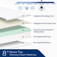 thumbnail image 4 of MLILY Ego White 8 inch Twin Size Memory Foam Mattress, Bed in a Box, Medium Firm, 4 of 6